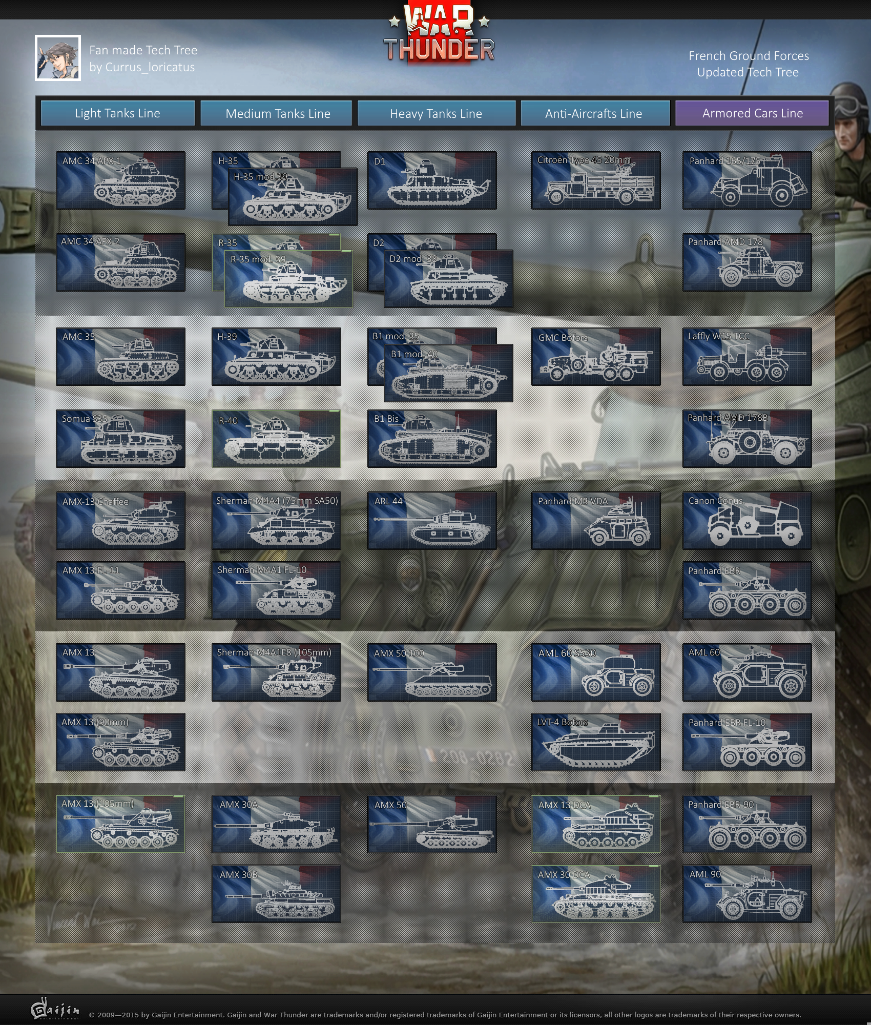 war thunder tech tree