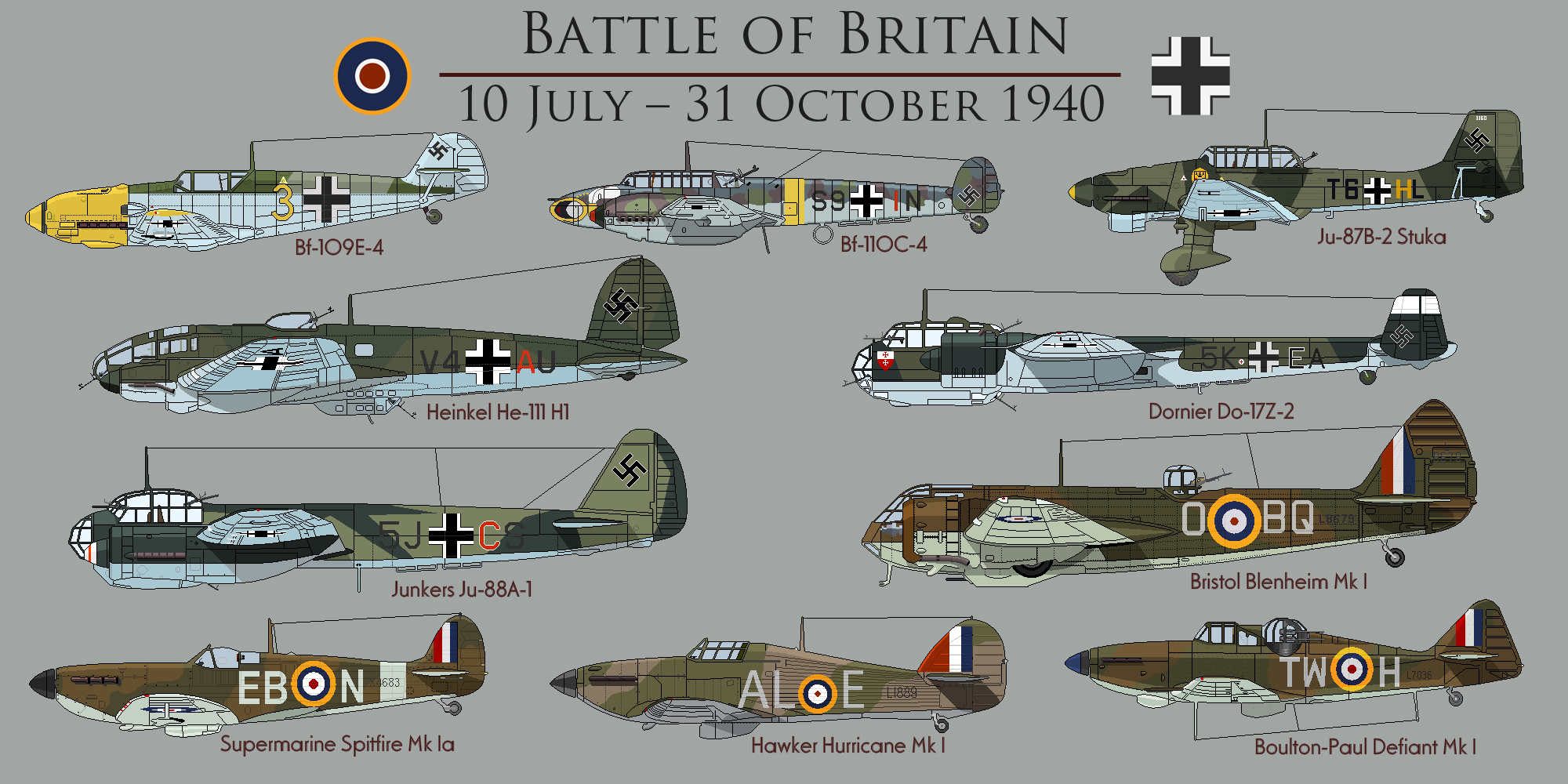 Битва за Британию вторая мировая война таблица