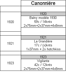 Canonni%C3%A8re.png