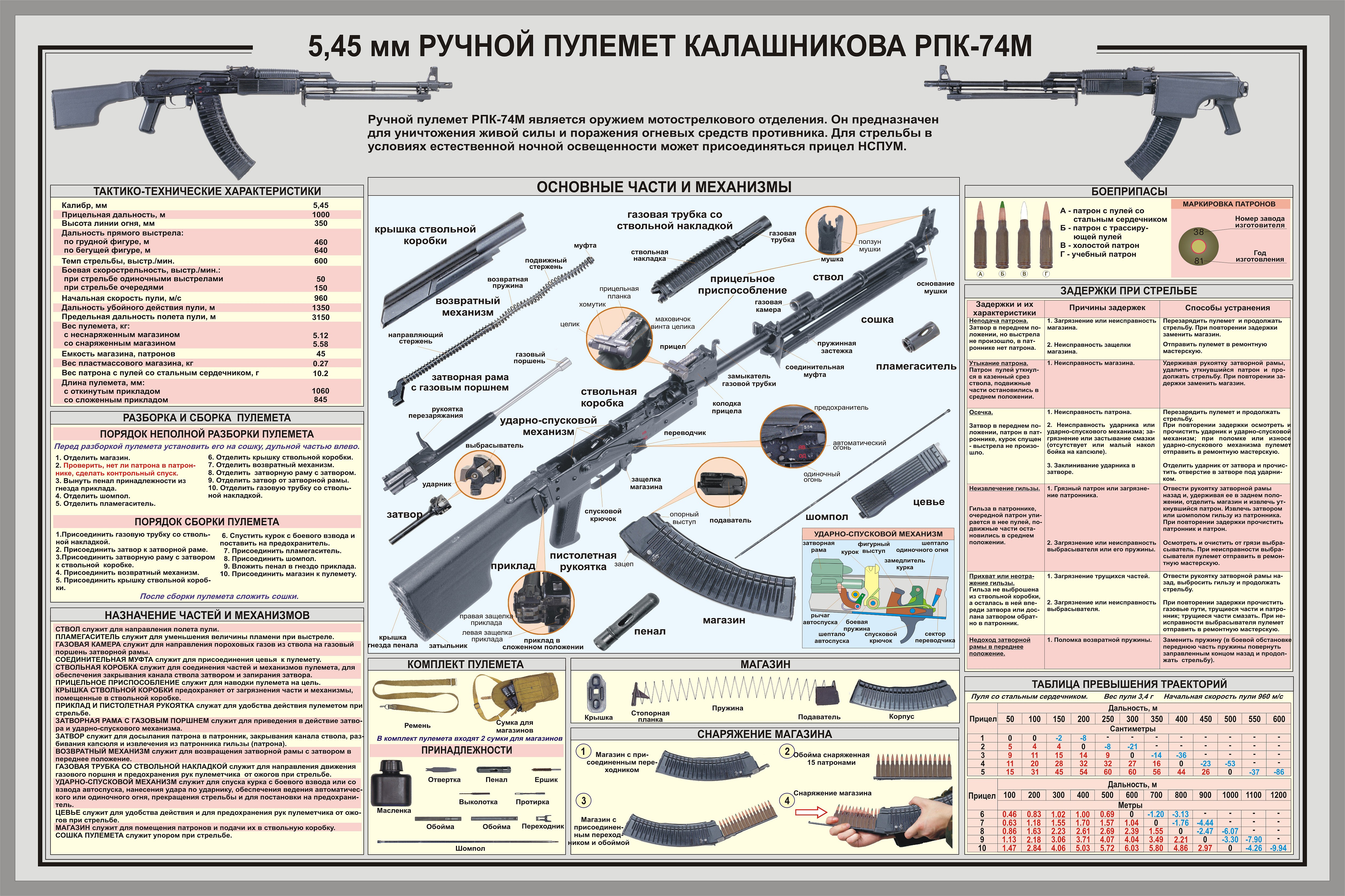Ак 74м Сколько В Магазине