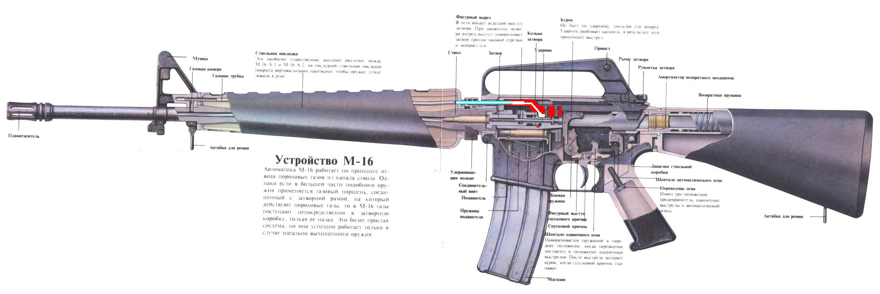 Схема винтовки м16