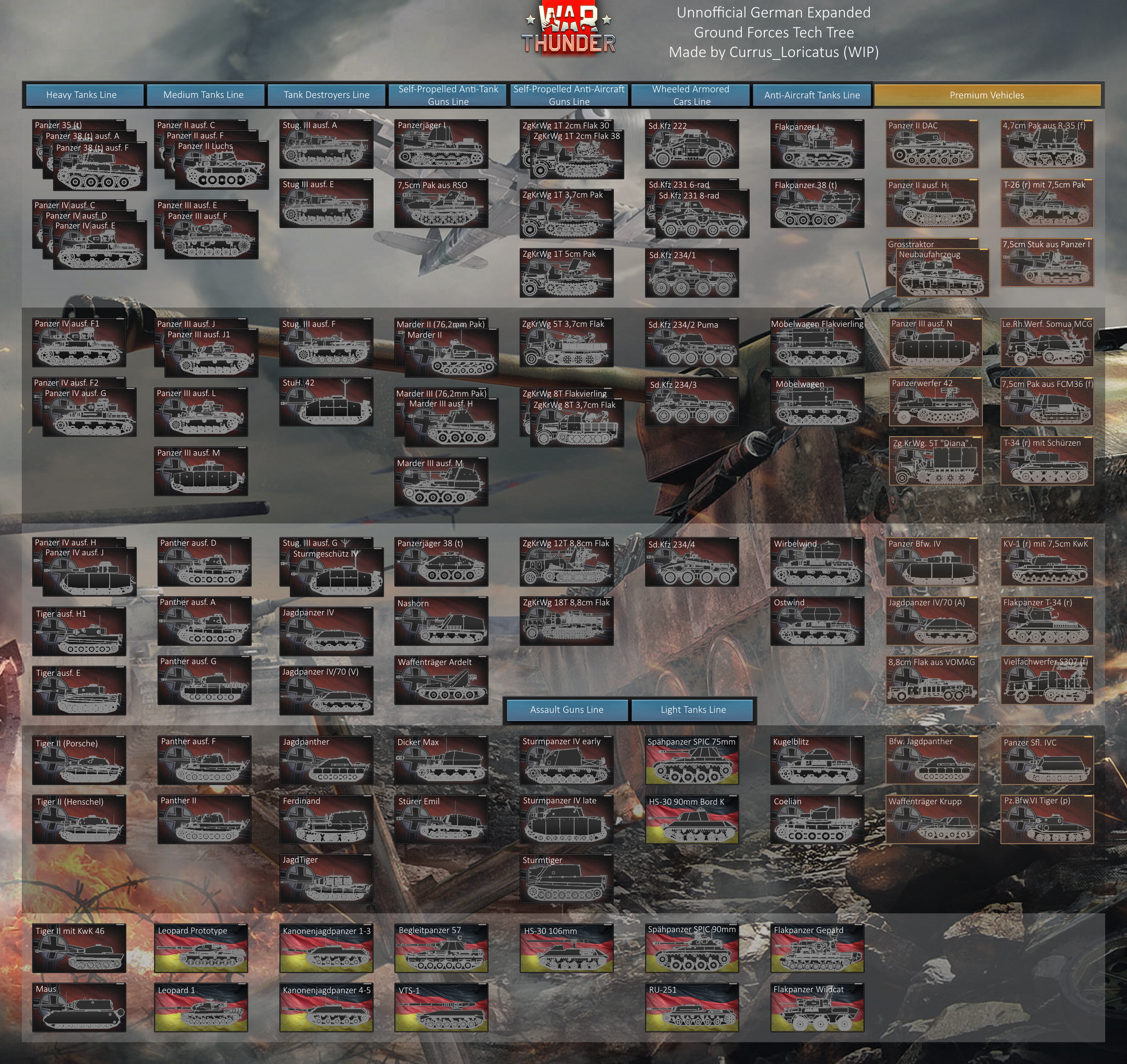 maus war thunder tech tree