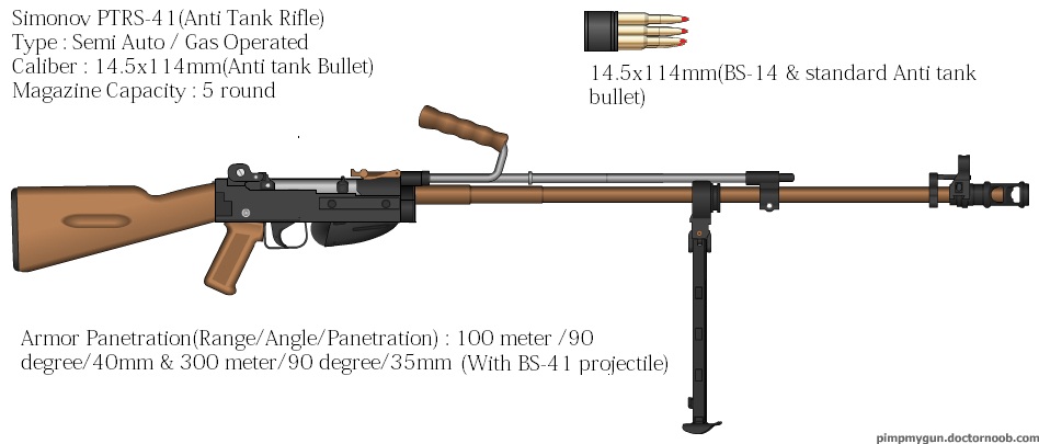 modern anti-tank rifle