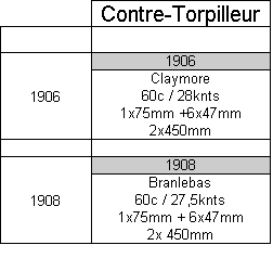 Contre-Torpilleur.png