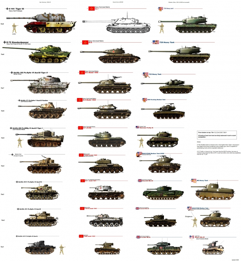War thunder ������