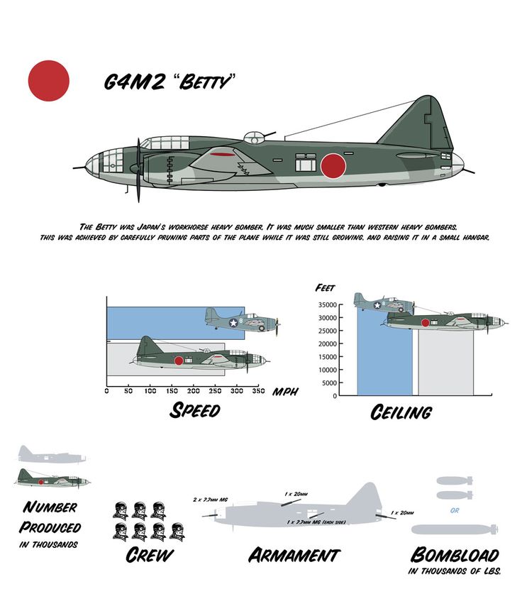 Mitsubishi G4M Type 1 Betty Bomber