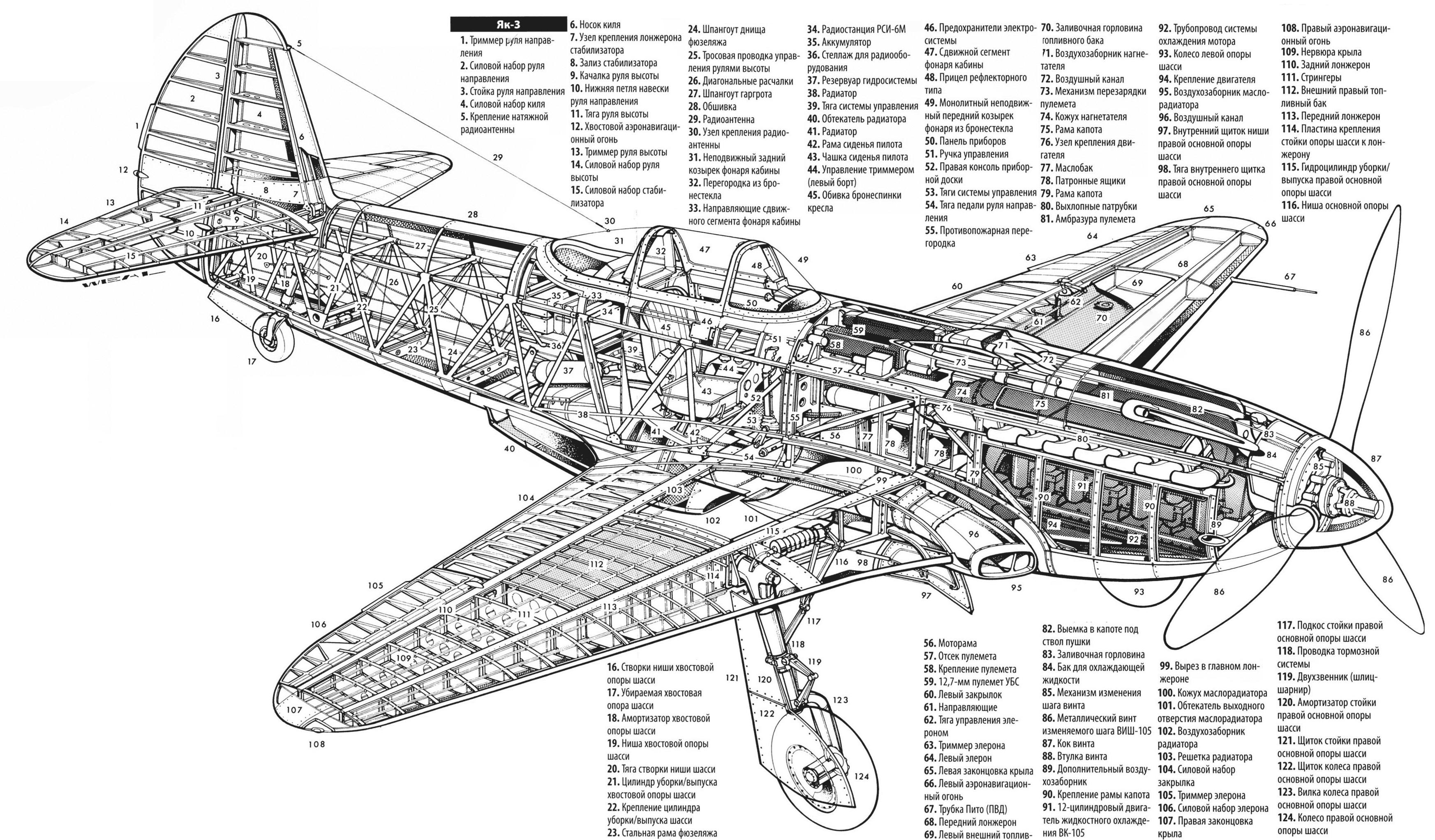 Описание конструкции. Як-1 Компоновочная схема. Компоновочная схема як-9. Чертежи самолета як-3. Компоновочная схема самолета.