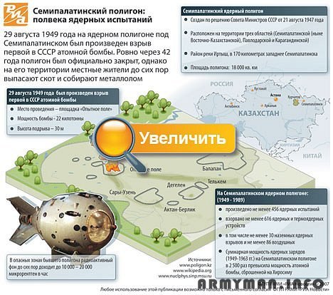 Карта ядерных полигонов