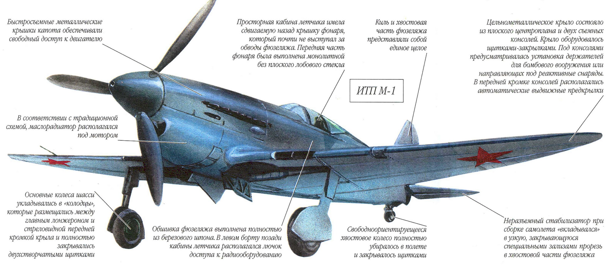 Самолет и 180 2. Поликарпов итп м-1. Итп м-2 самолет. Истребитель итп Поликарпова. Тяжёлый пушечный истребитель Поликарпова.