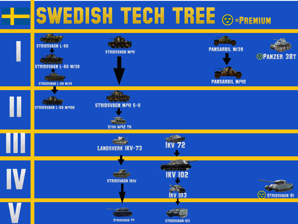 Tech tree. Swedish Tech Tree. Swedish Tech Tree танка. War Thunder Swedish Tech Tree. WT Swedish Air Tech Tree.