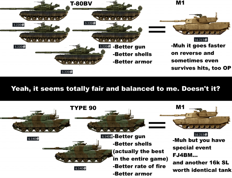 Types Of Tank Armor