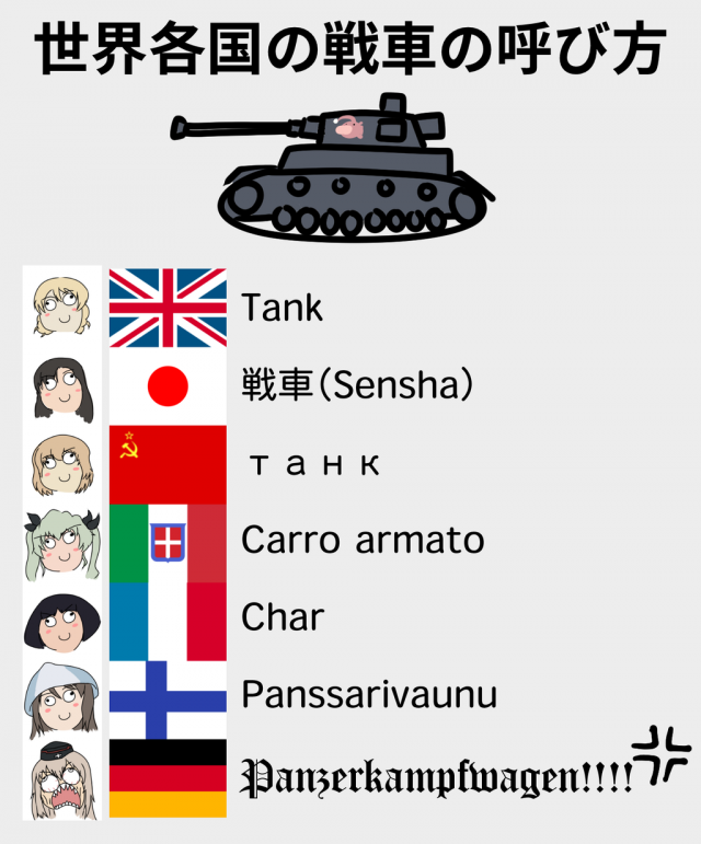 Gup memes. Girls und Panzer мемы. Girls und Panzer Мем. Panzers Мем. Girls und Panzer Франция.