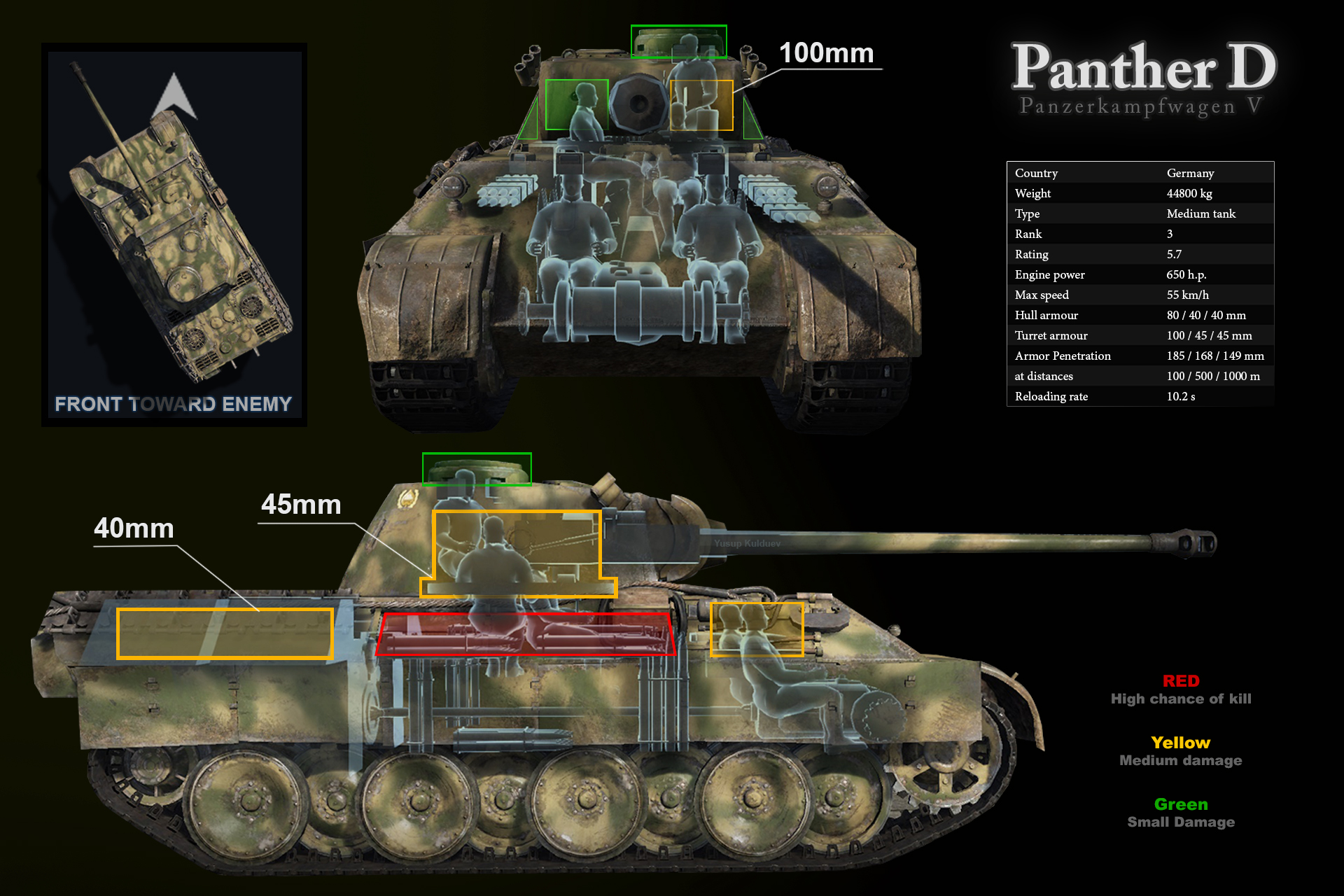 War thunder куда пробивать пантеру