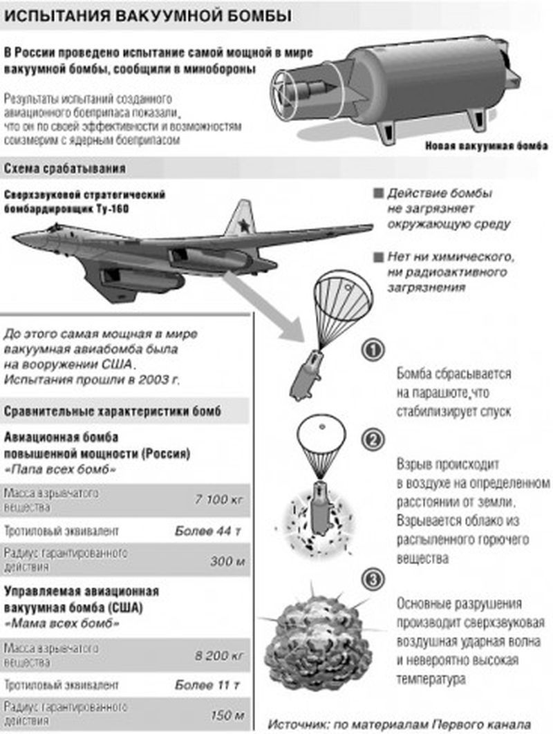 Радиус поражения взрыва характеристика