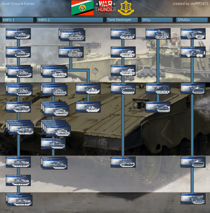 israeli tank battles computer game