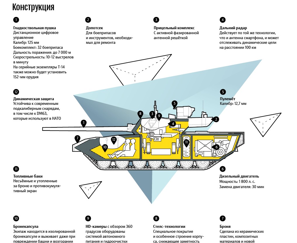 Т 14 схема