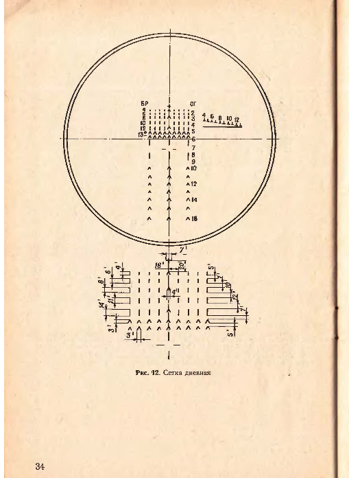 Прицельная дальность стрельбы бмп 2. Сетка прицела 1пн22м2. Сетка прицела БМП 2. Прицельная сетка БПК-1-42. Сетка прицела БМП 1.