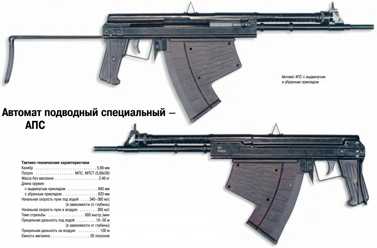 Средства автомат. 5,66-Мм автомат АПС. АПС подводный автомат. Автомат подводный АПС ТТХ. АПС 55 автомат.