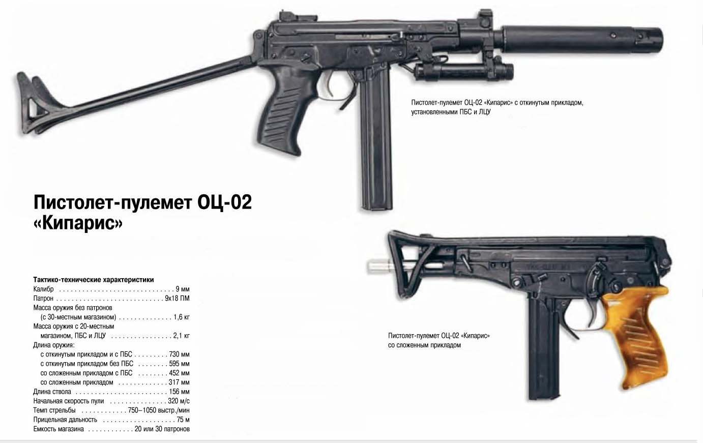 Описание оружия. Пистолет-пулемёт Кипарис оц-02. Оц-02 Кипарис ТТХ. Пистолет-пулемёт Кипарис оц-02 ТТХ. Оц-2 пистолет пулемет.