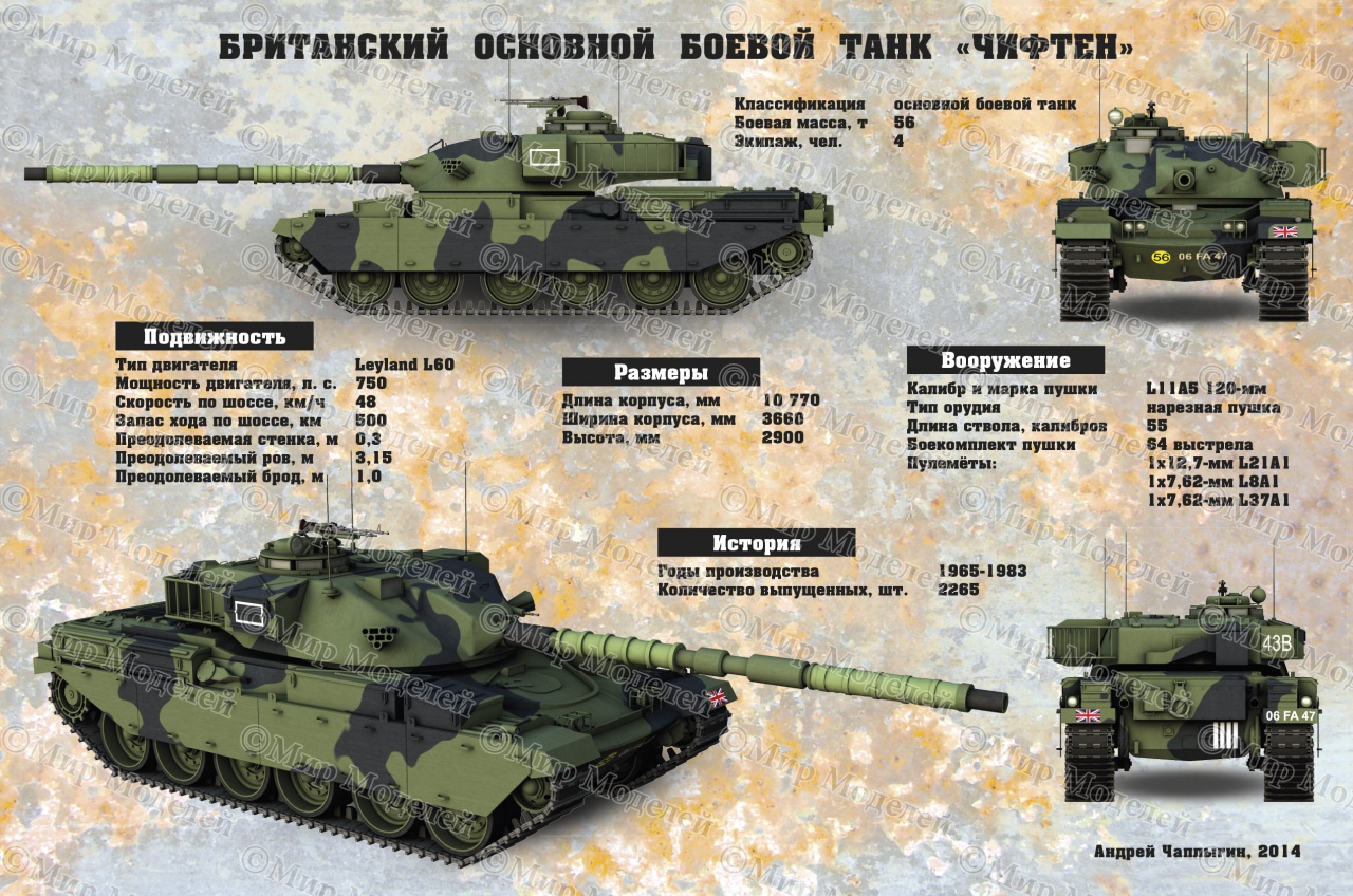 Машина как танк как называется. Чифтен танк характеристики. Чифтен основной боевой танк. Название русских танков. Названия танков бронетехники.