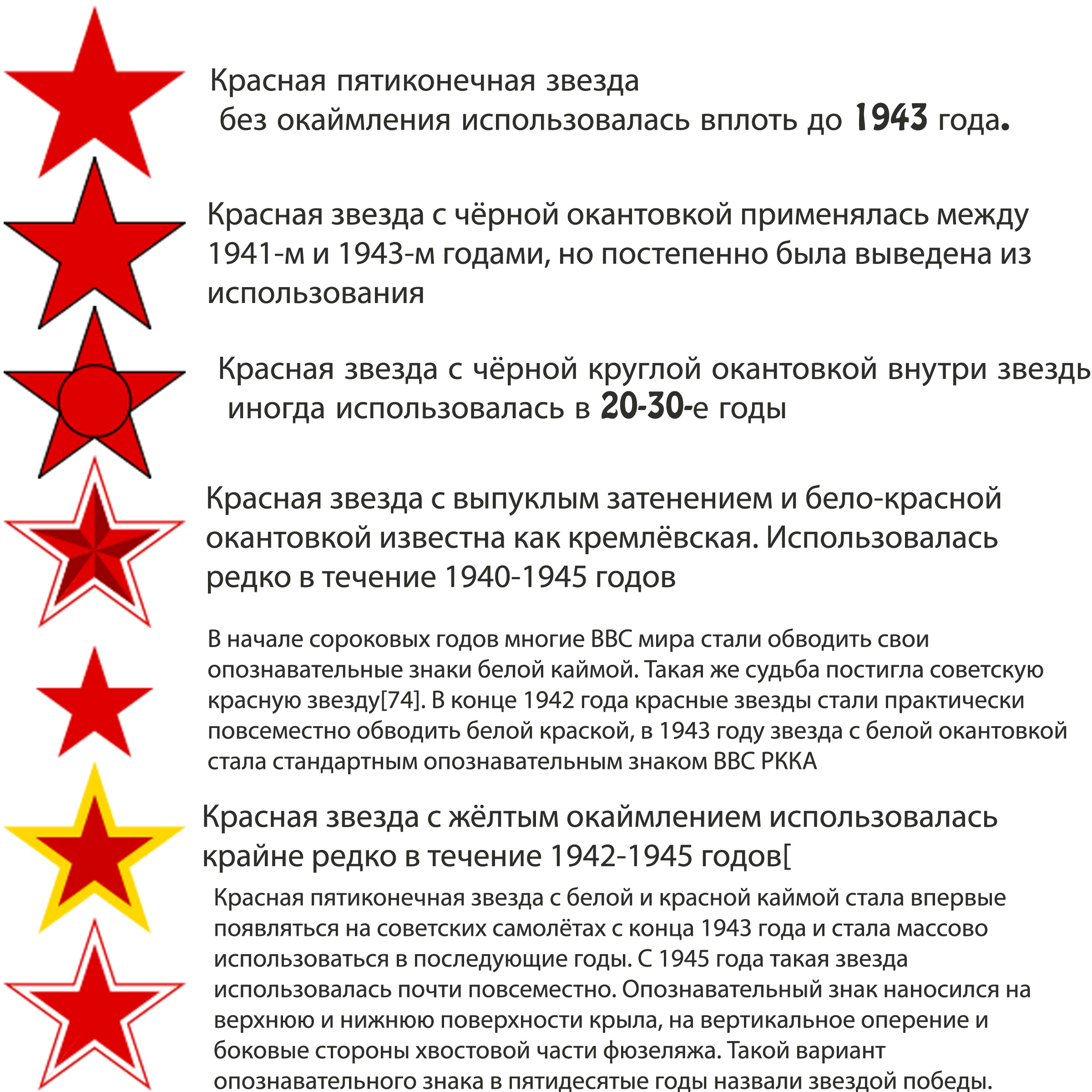 Красная звезда это какая. Опознавательные знаки ВВС СССР. Опознавательные знаки ВВС второй мировой. Звезда на военной технике. Красная звезда символ красной армии.