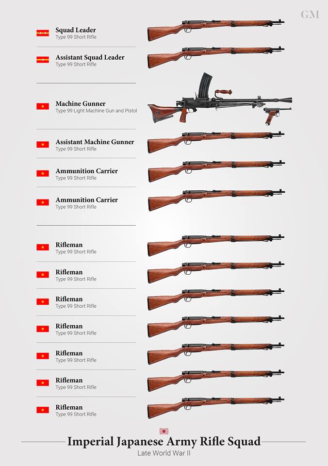japanese ww2 rifle
