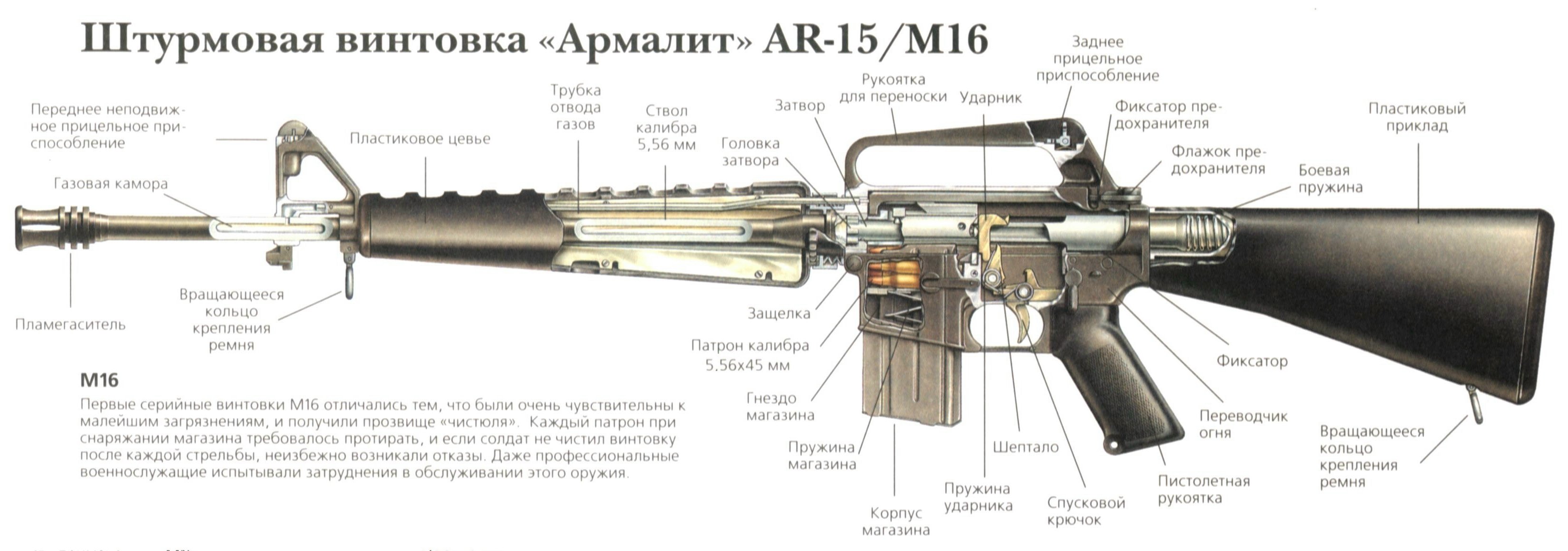 Система оружия. М-16 автомат Калибр. M16 винтовка схема. Штурмовая винтовка м16 чертежи. Устройство винтовки ар15.