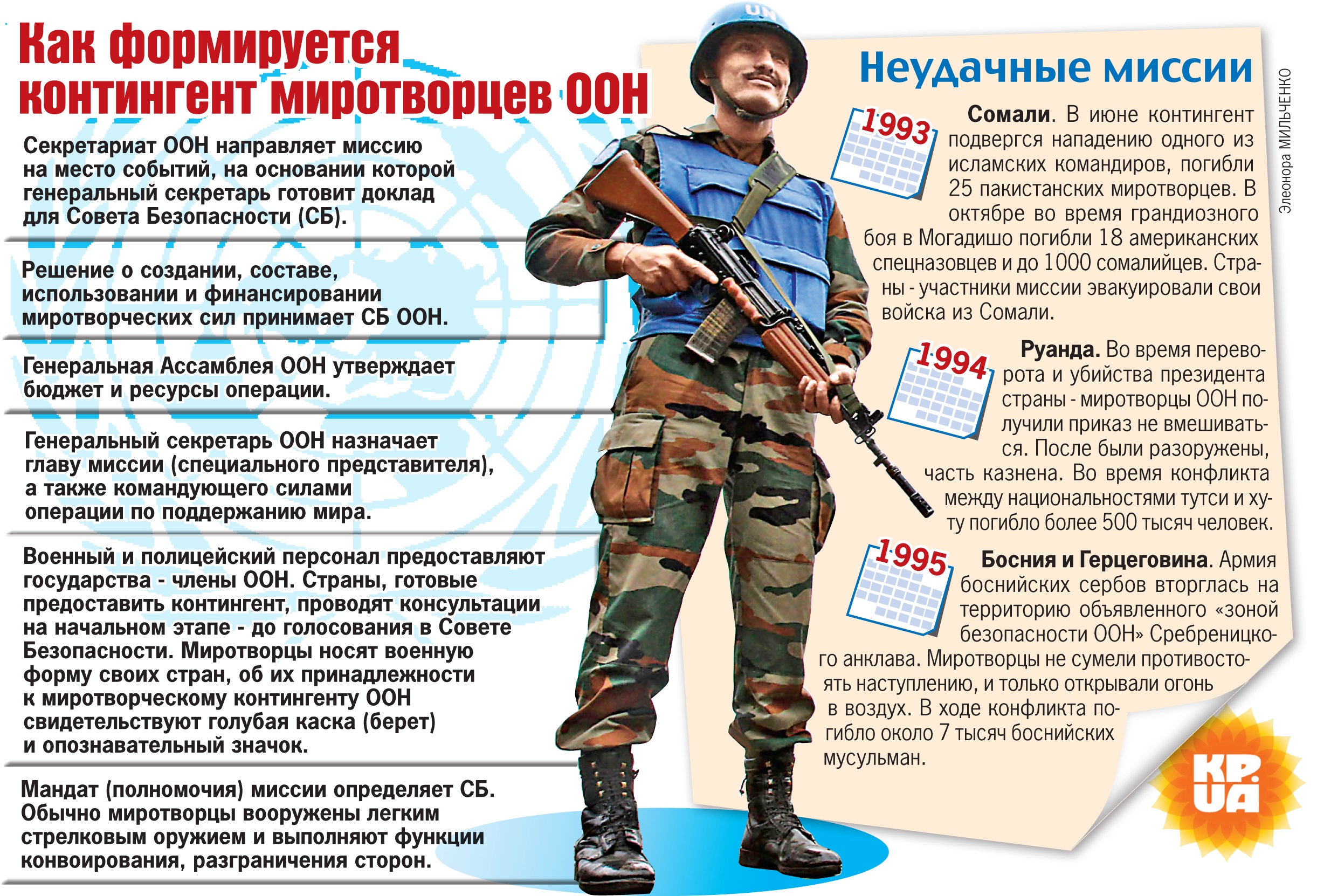 Сделай подписи к рисункам изображающим попытки оон предотвратить войну