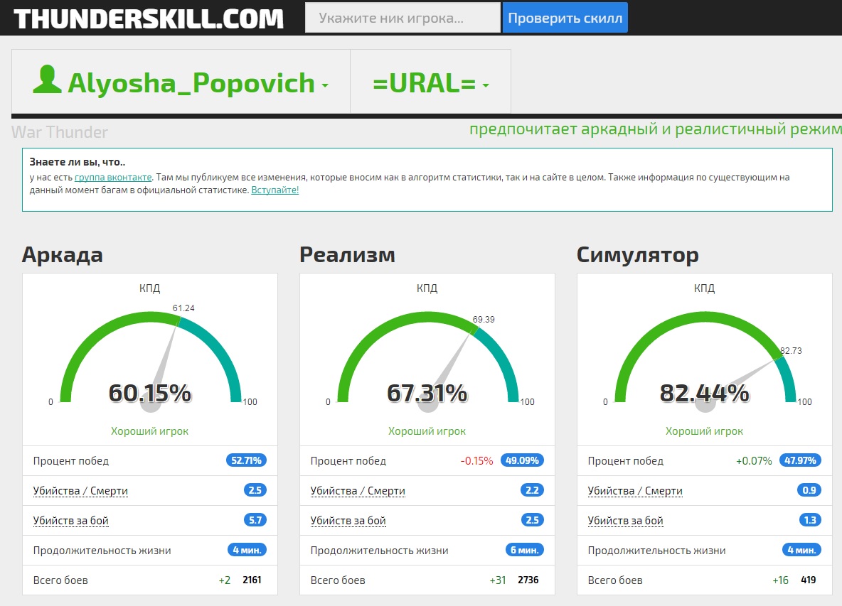 Тандер скилл. Thunderskill.