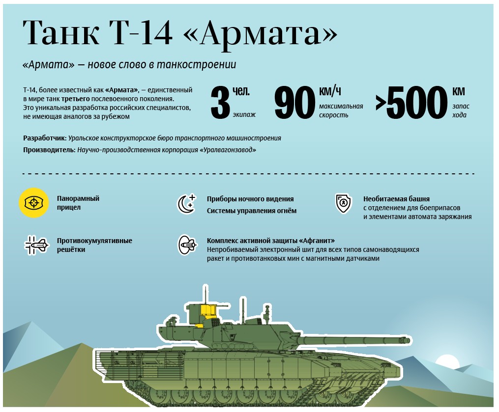 Танк 500 сравнение. Расход топлива у танка т-14 Армата. Танк т-14 Армата инфографика. Т-14 Армата характеристика танка. Т-14 Армата дальность стрельбы.