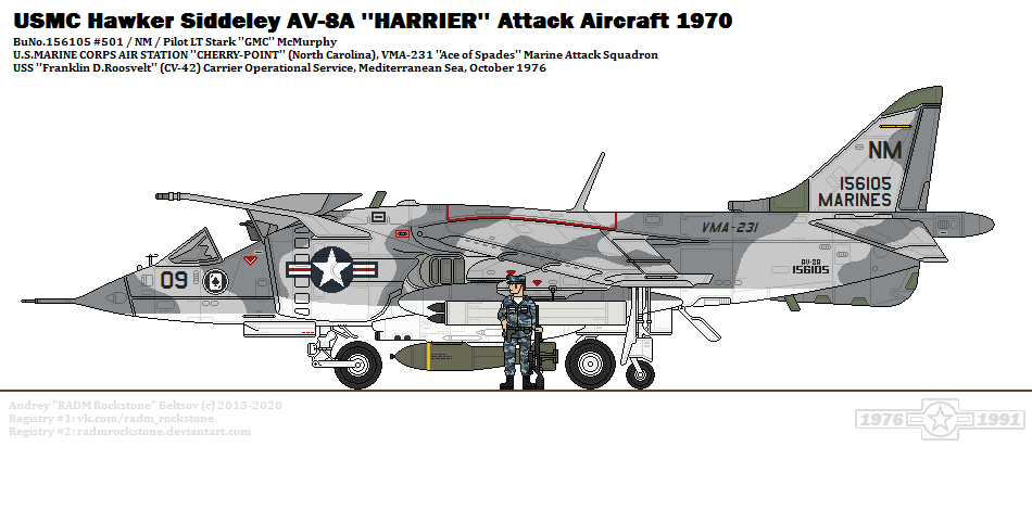 Hawkers перевод. Hawker Siddeley Harrier чертеж. Hawker Siddeley Harrier av-8a чертежи. Harrier av-8 чертежи. Самолёт Hаwker Siddeley Harrier + а10.