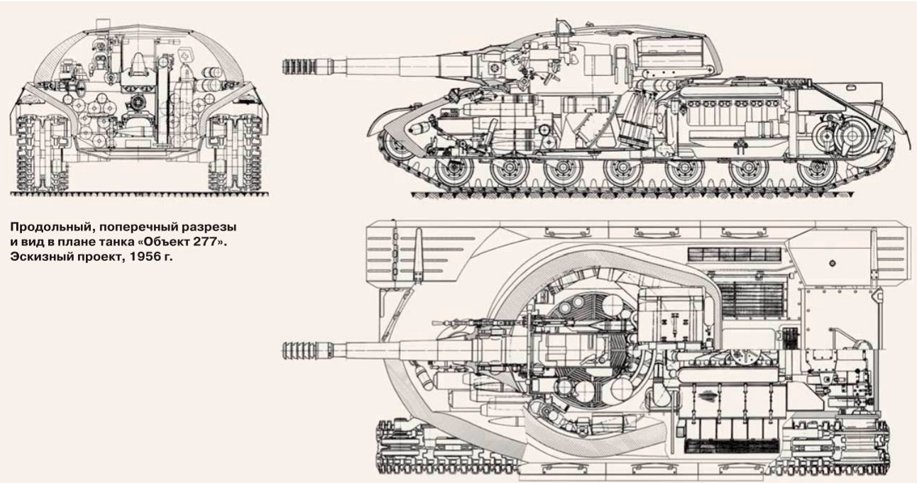 world of tanks obj 277 equipment