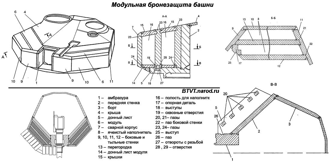 Схема бронирования т 72